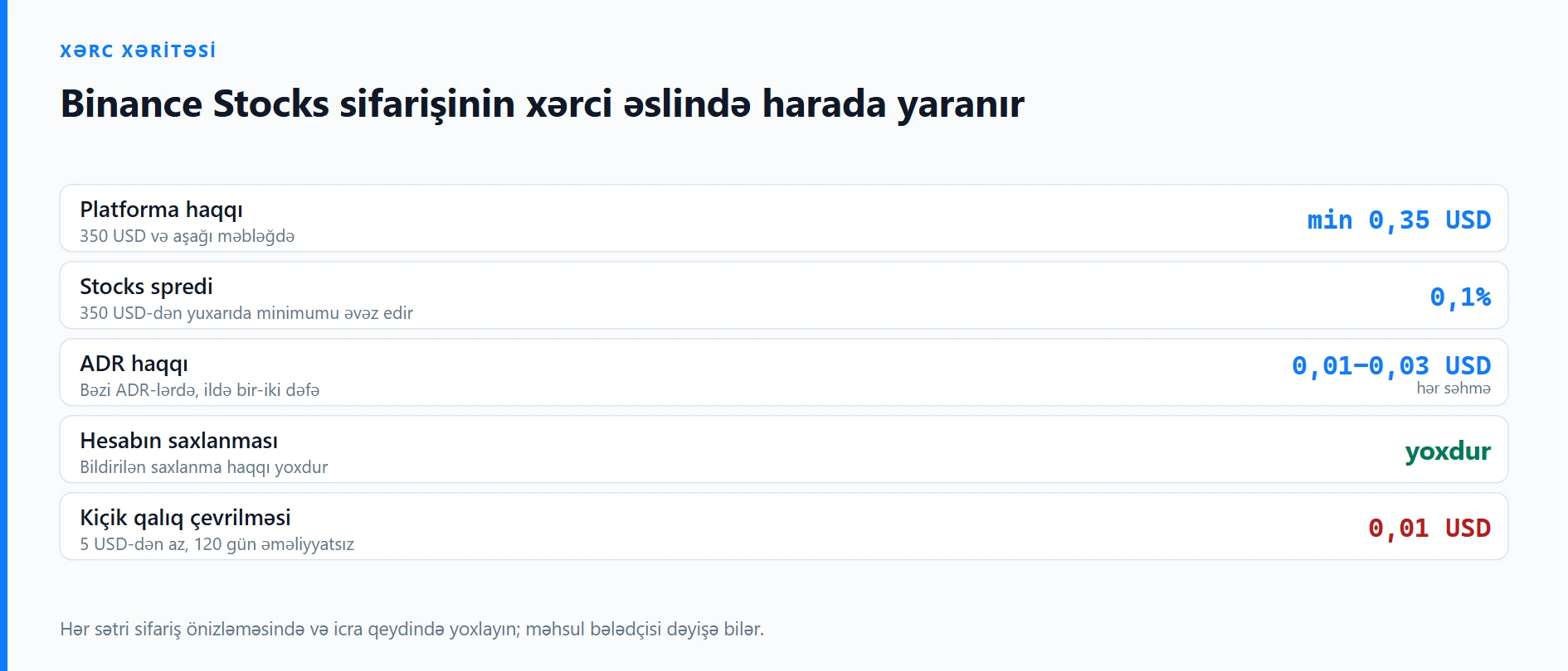 Binance Stocks komissiyası: 0,35 USD və 0,1% spred