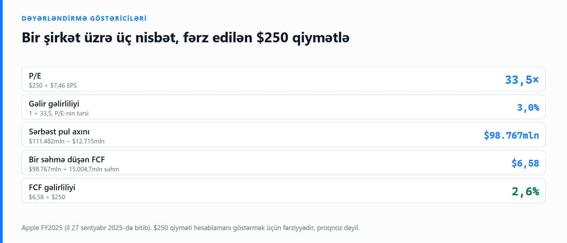 P/E, PEG və sərbəst pul axını gəlirliliyi: hansı göstərici nə vaxt işə yarayır