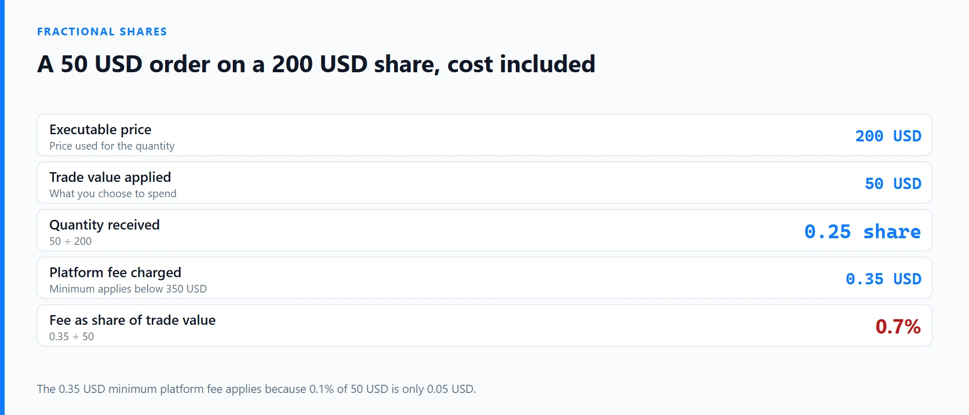 Binance Fractional Shares, Dividends and Stock Splits