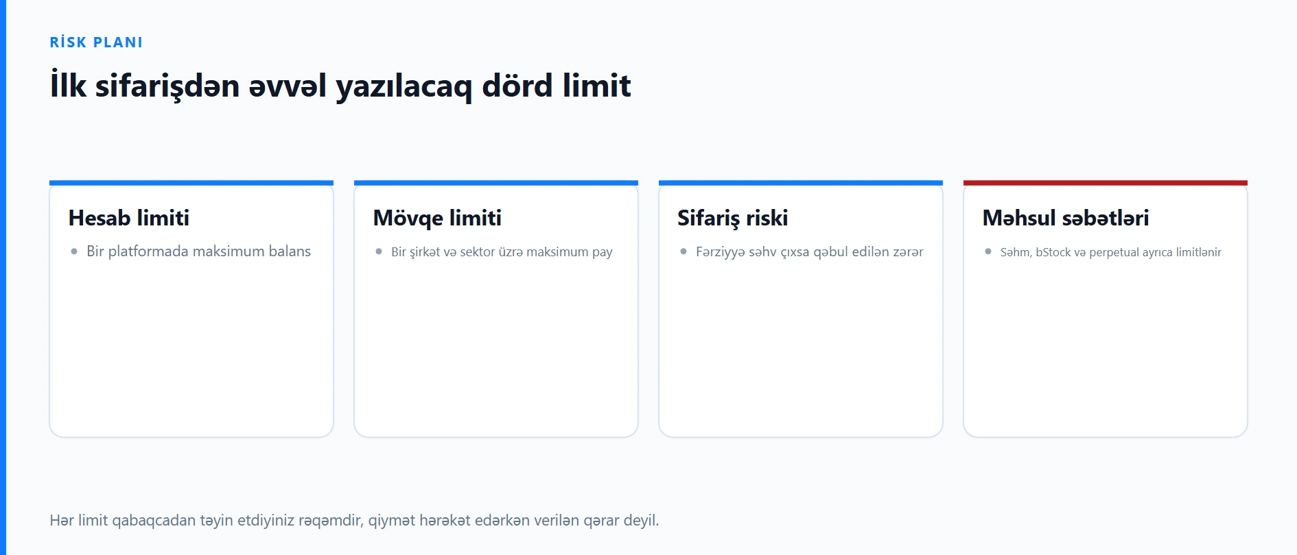 Səhm ticarəti risk planı: başlayanlar üçün siyahı