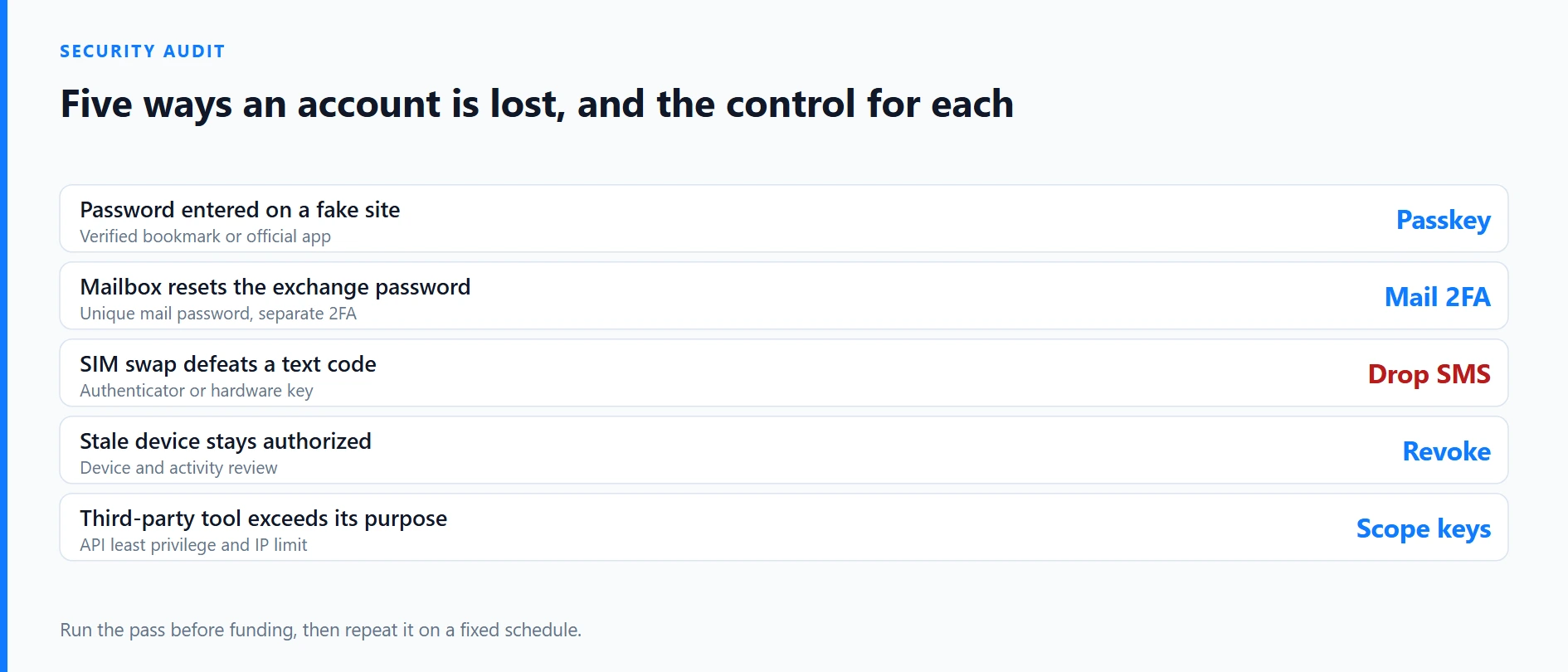Binance Security Audit Before Funding a Stock Account