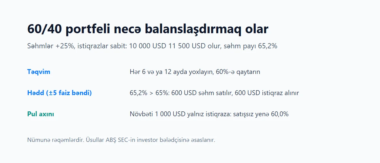 Portfeli nə vaxt balanslaşdırmalı: təqvim, hədd və pul axını üsulları