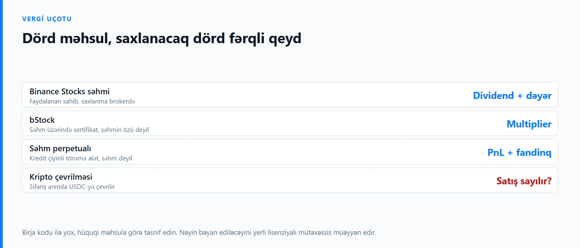 Azərbaycanda xarici dividend vergisi 2026: Binance siyahısı