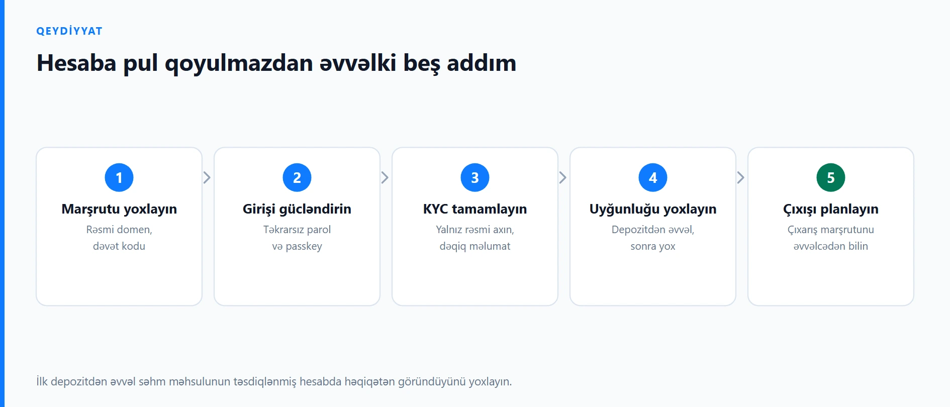 Binance-də səhm üçün təhlükəsiz qeydiyyat