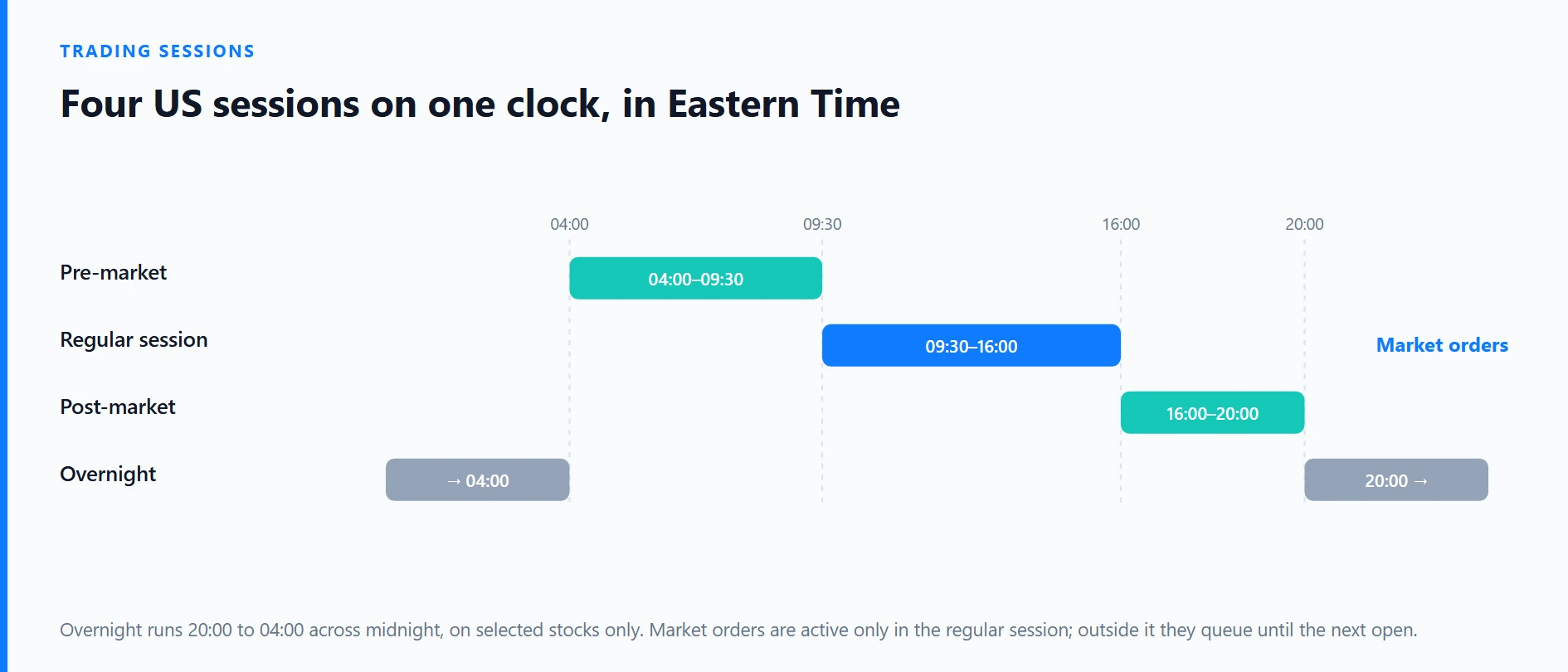 Binance Stock Trading Hours: Regular to Overnight