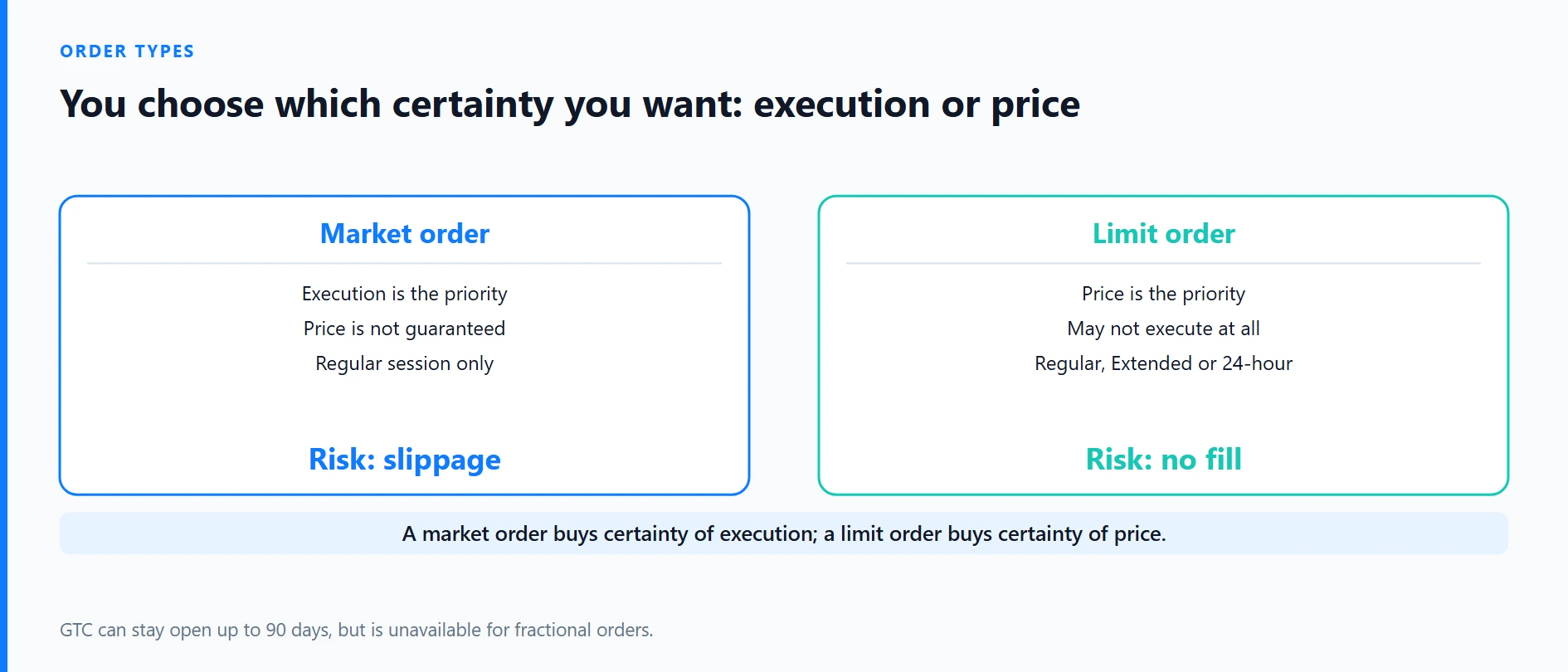Binance Stocks Market vs Limit Orders