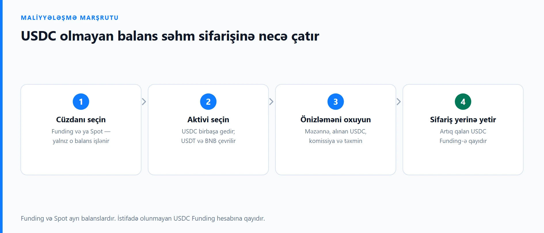 Binance səhm sifarişini USDC ilə necə maliyyələşdirmək