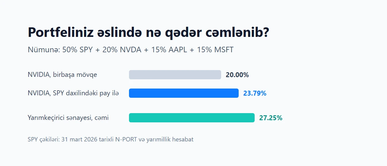 Portfelim nə qədər cəmlənib? Tək səhm və sənaye payını necə ölçmək