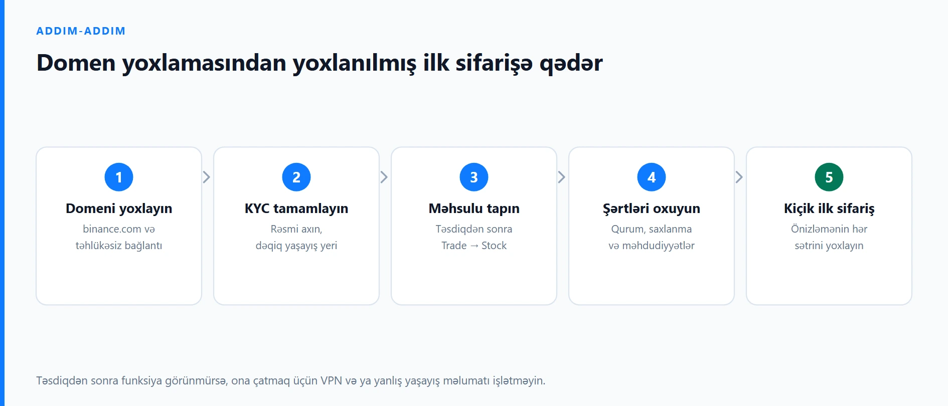 Binance-də ABŞ səhmlərini necə almaq: addım-addım