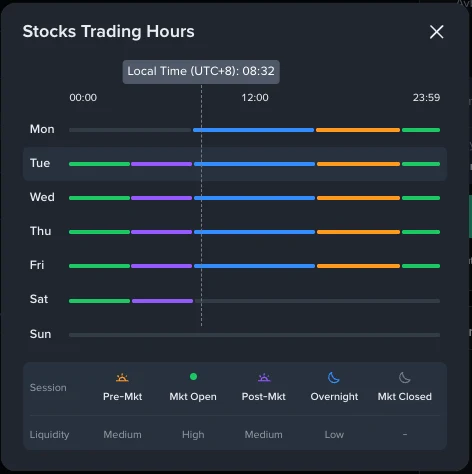 NYSE Trading Hours and Holiday Calendar