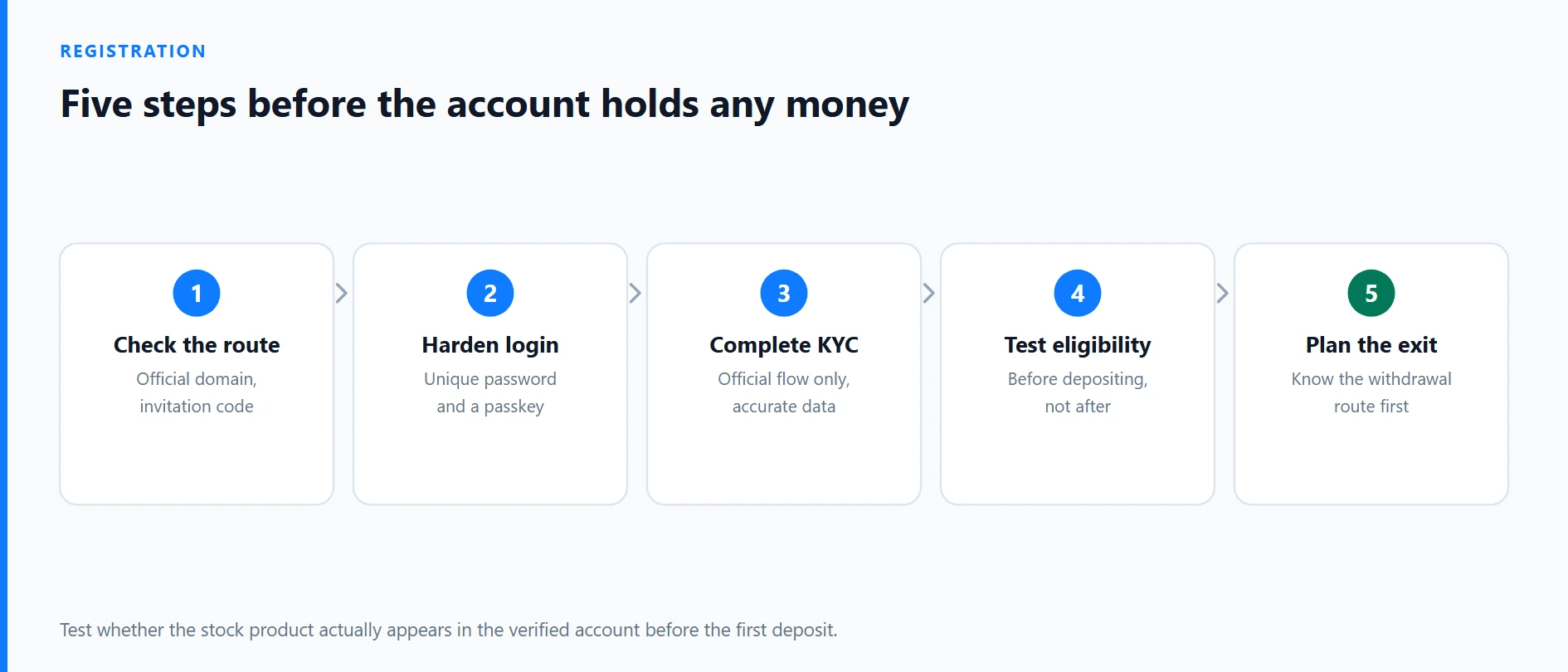 How to Register Binance Safely for Stock Access