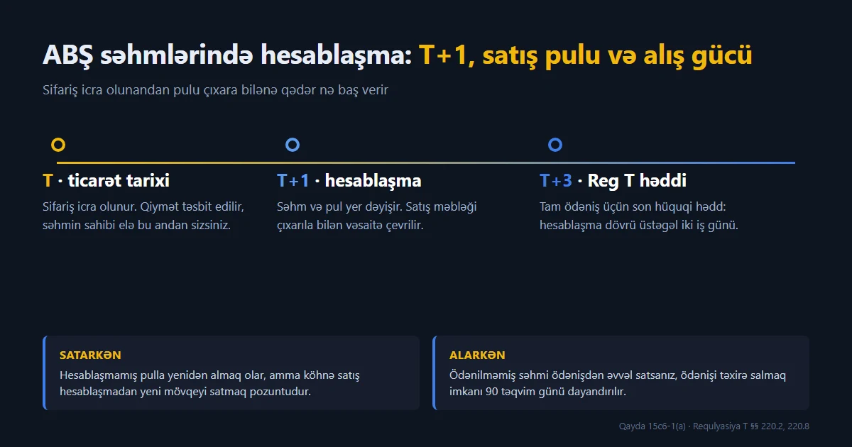 T+1 hesablaşma: səhm satışından sonra pulu nə vaxt çıxara bilərsiniz