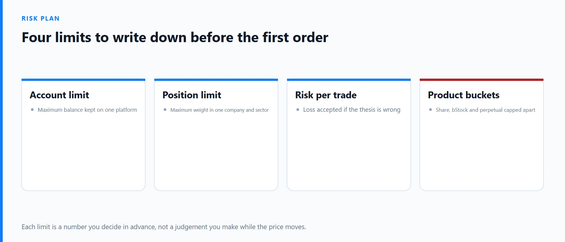 Beginner Stock Trading Risk Plan: Practical Checklist
