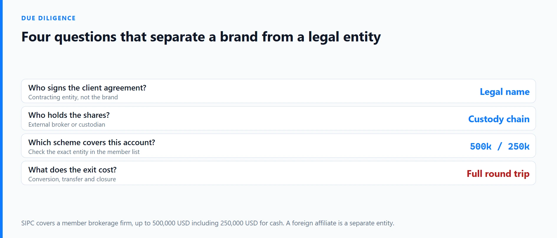 Binance Stocks vs Traditional Brokers: Key Checks
