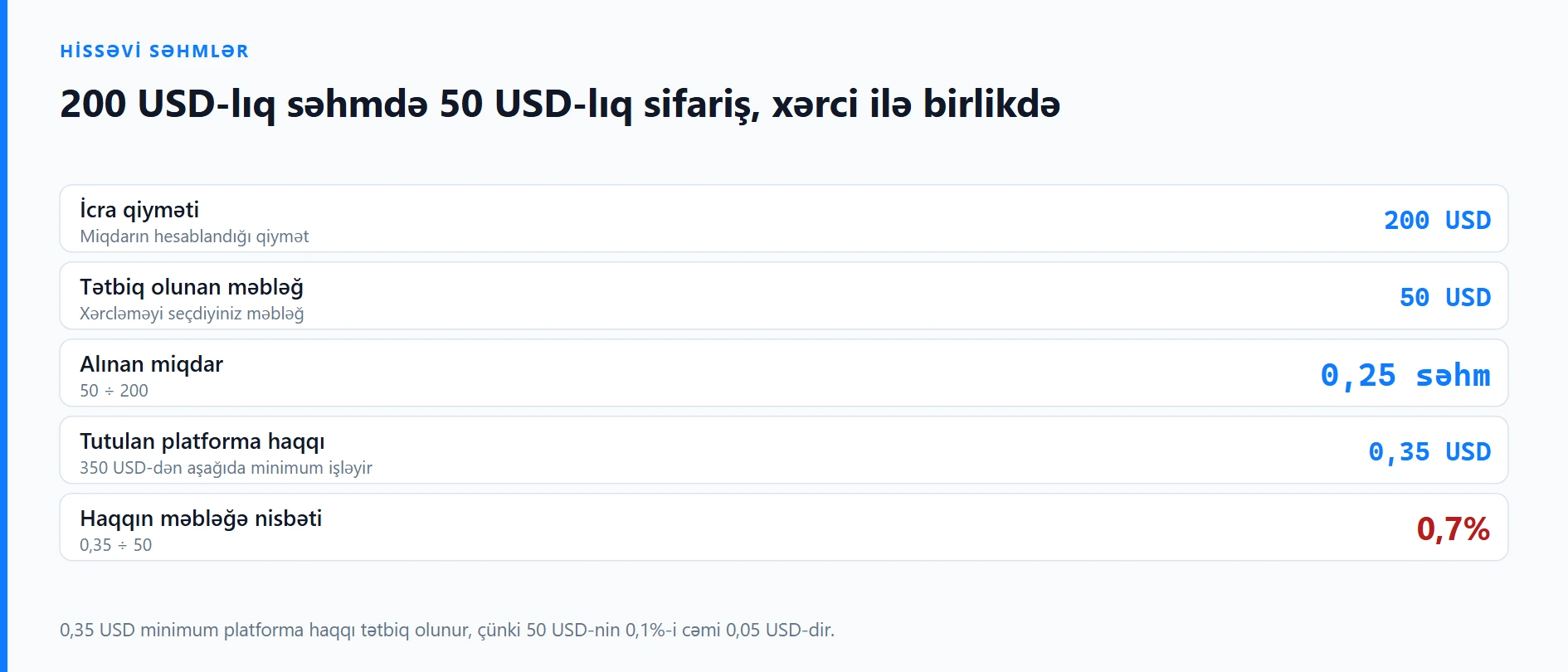 Binance hissəvi səhmlər: dividend və səhm bölünməsi