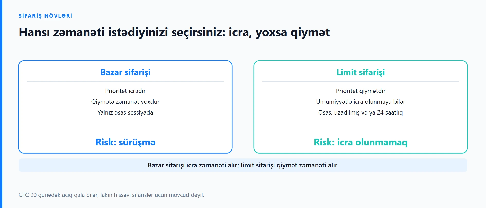 Binance Stocks: market və limit sifarişi