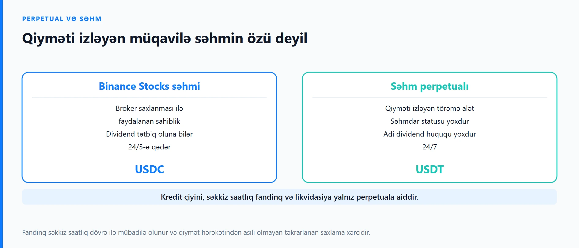 Səhm perpetualı və səhm fərqi: Binance bələdçisi