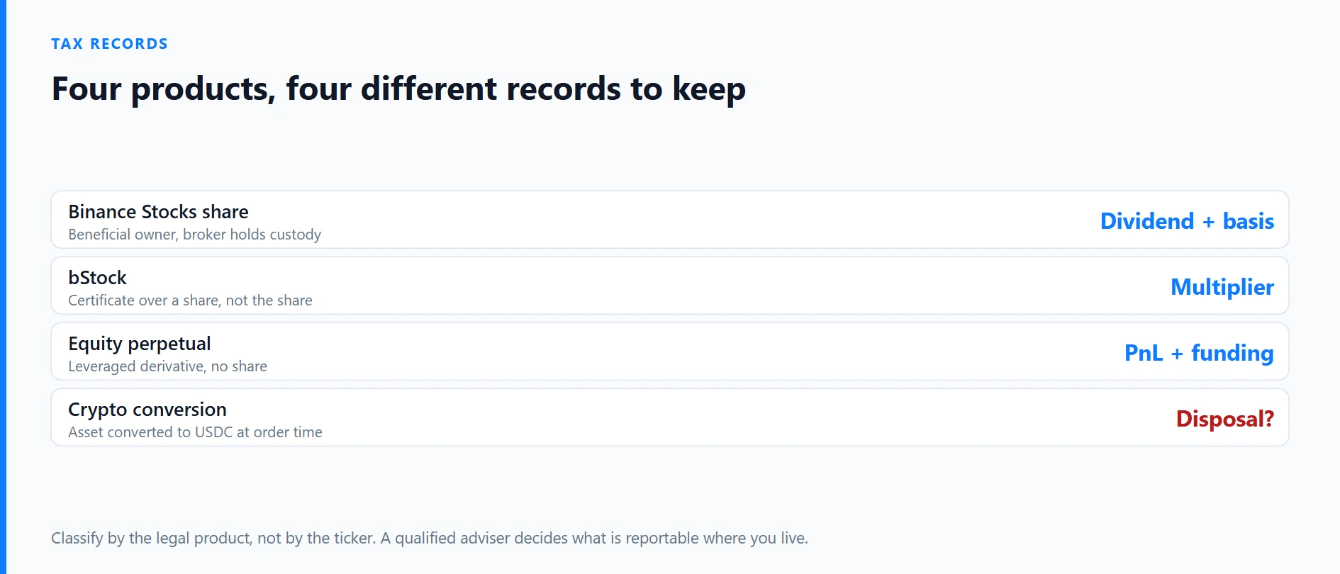 Binance Stocks Tax Records: Dividends and W-8BEN